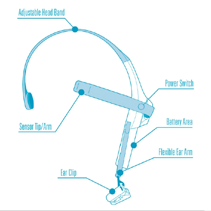 Neurosky Mindwave Headset