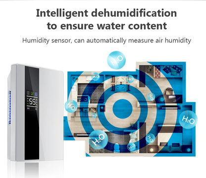 2200Ml Intelligent Remote Dehumidifier 110V