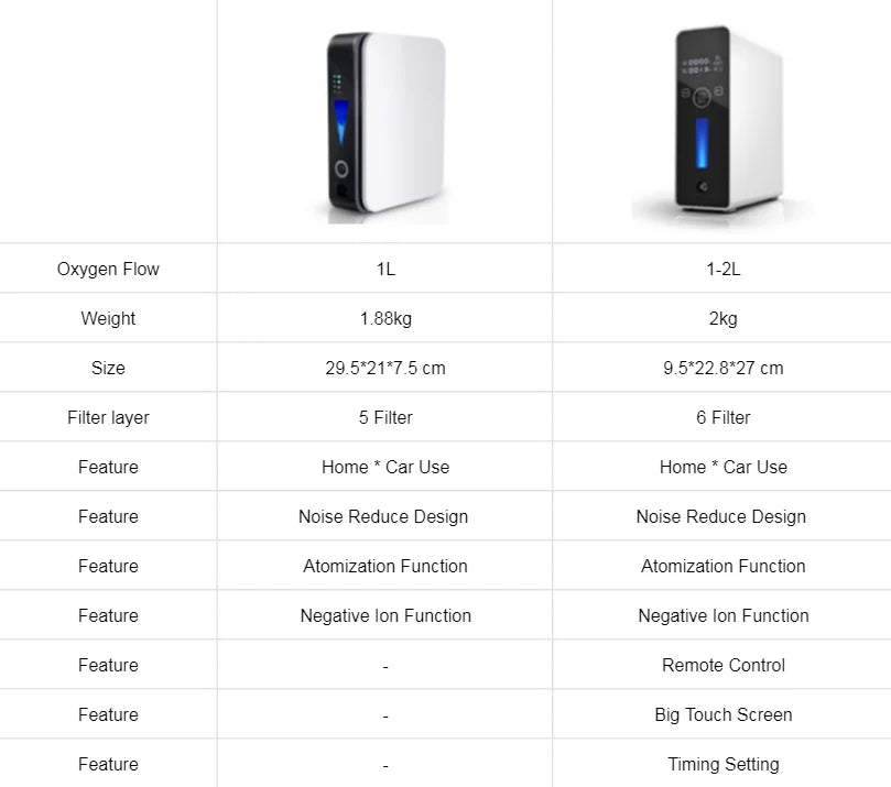 Portable Oxygen Concentrator