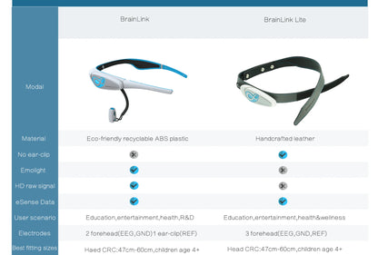 Brainlink Lite Mind Control