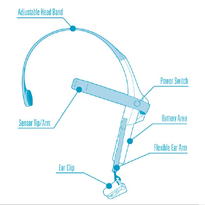 Neurosky Mindwave Headset