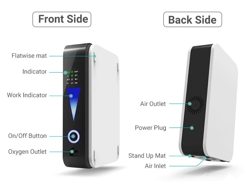 Portable Oxygen Concentrator