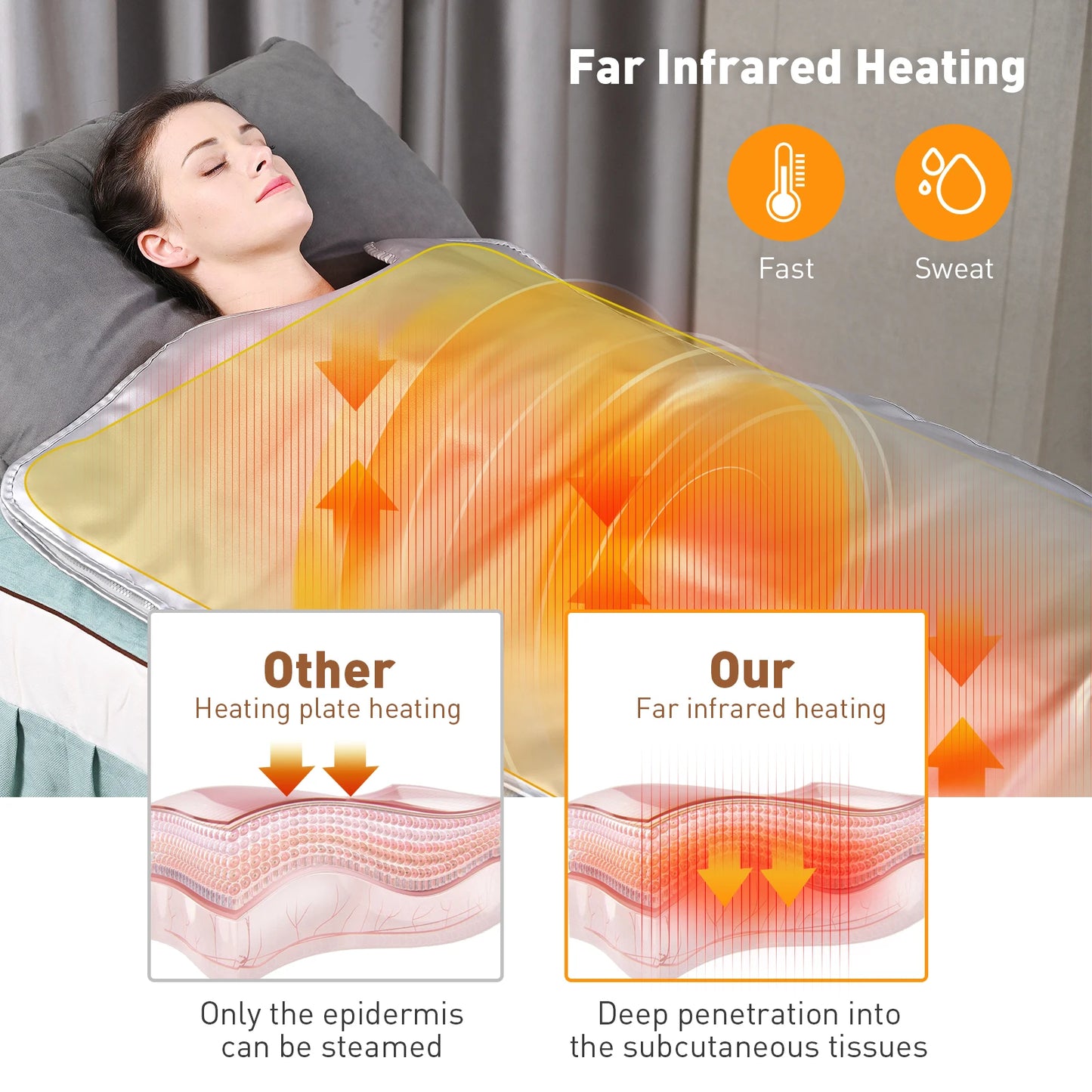 Infrared Sauna Blanket