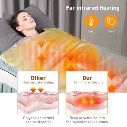 Infrared Sauna Blanket