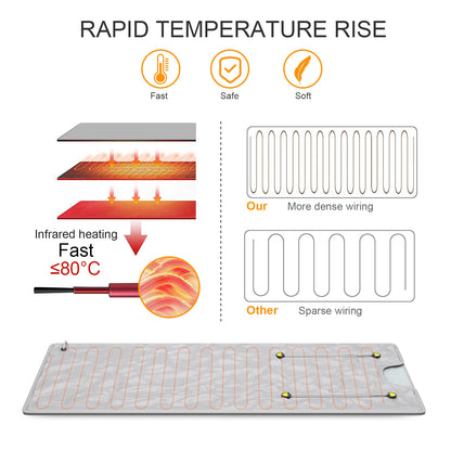 Professional Infrared Sauna Blanket