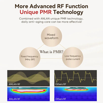Anlan Multi Polar Rf Beauty