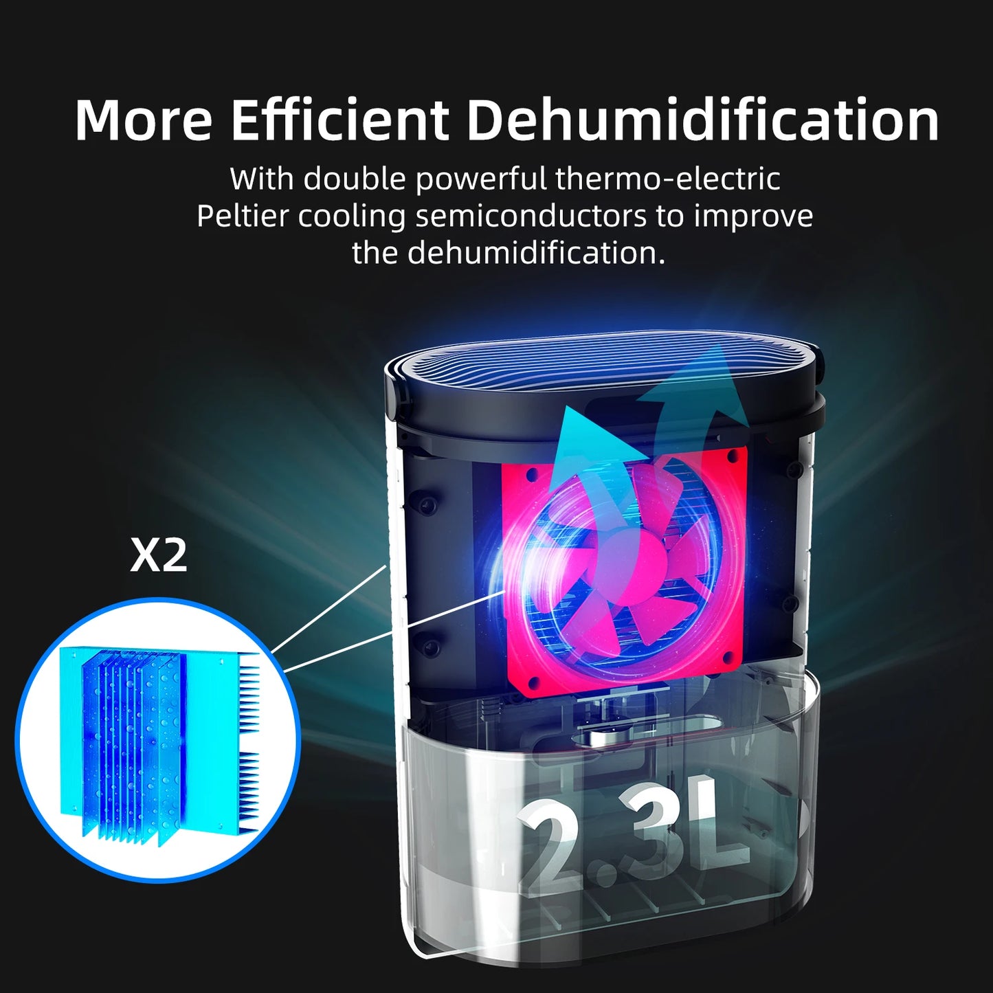 2300Ml Dehumidifiers Auto Defrost For