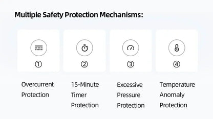 Xiaomi Mijia Mini Fascia Gun