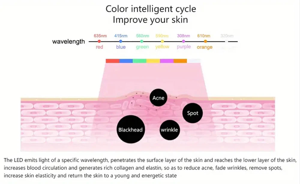 7-Color LED Face Mask