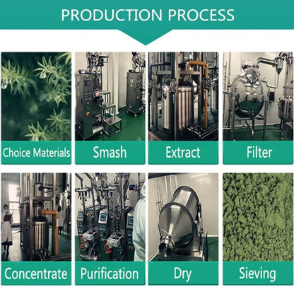 Cosmetic Acetyl Octapeptide 3 Raw