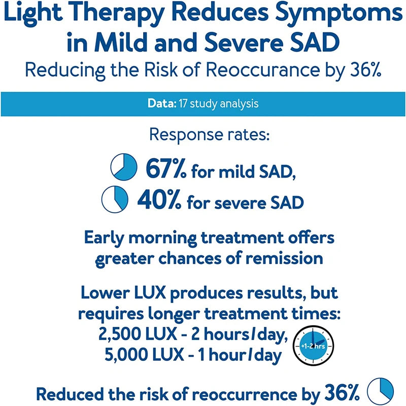 KTS SAD Light Therapy Lamp 10000 Lux