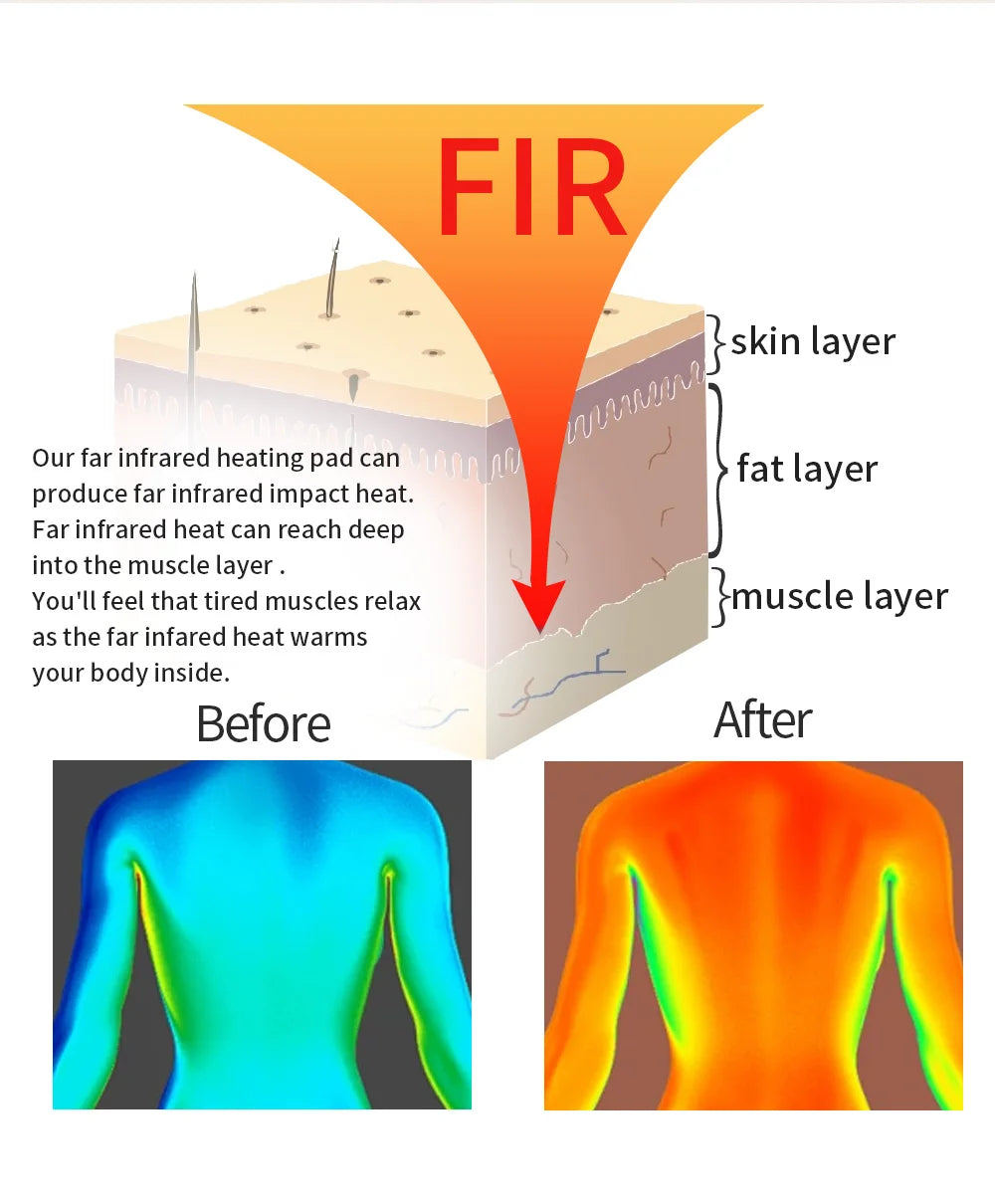 PEMF Infrared Therapy Mat