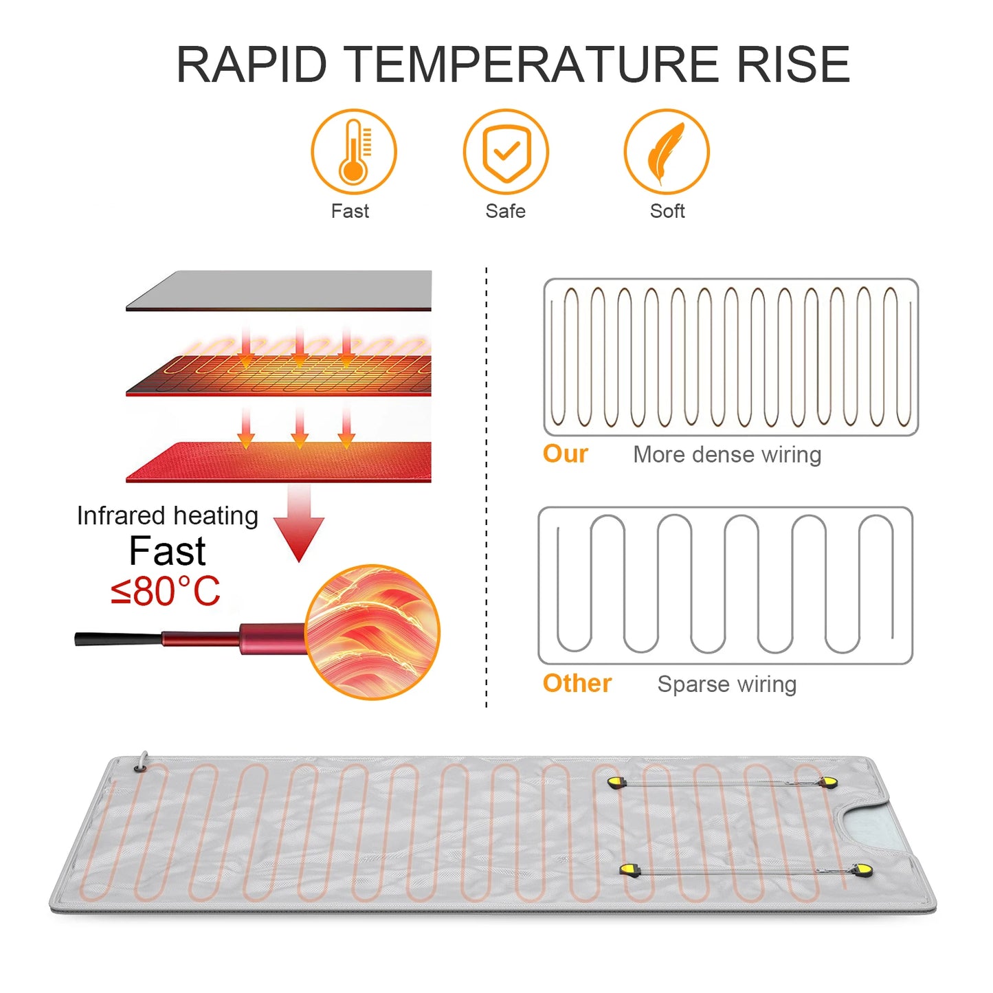 Professional Infrared Sauna Blanket