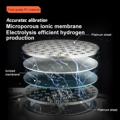 1 5L Hydrogen Rich Portable